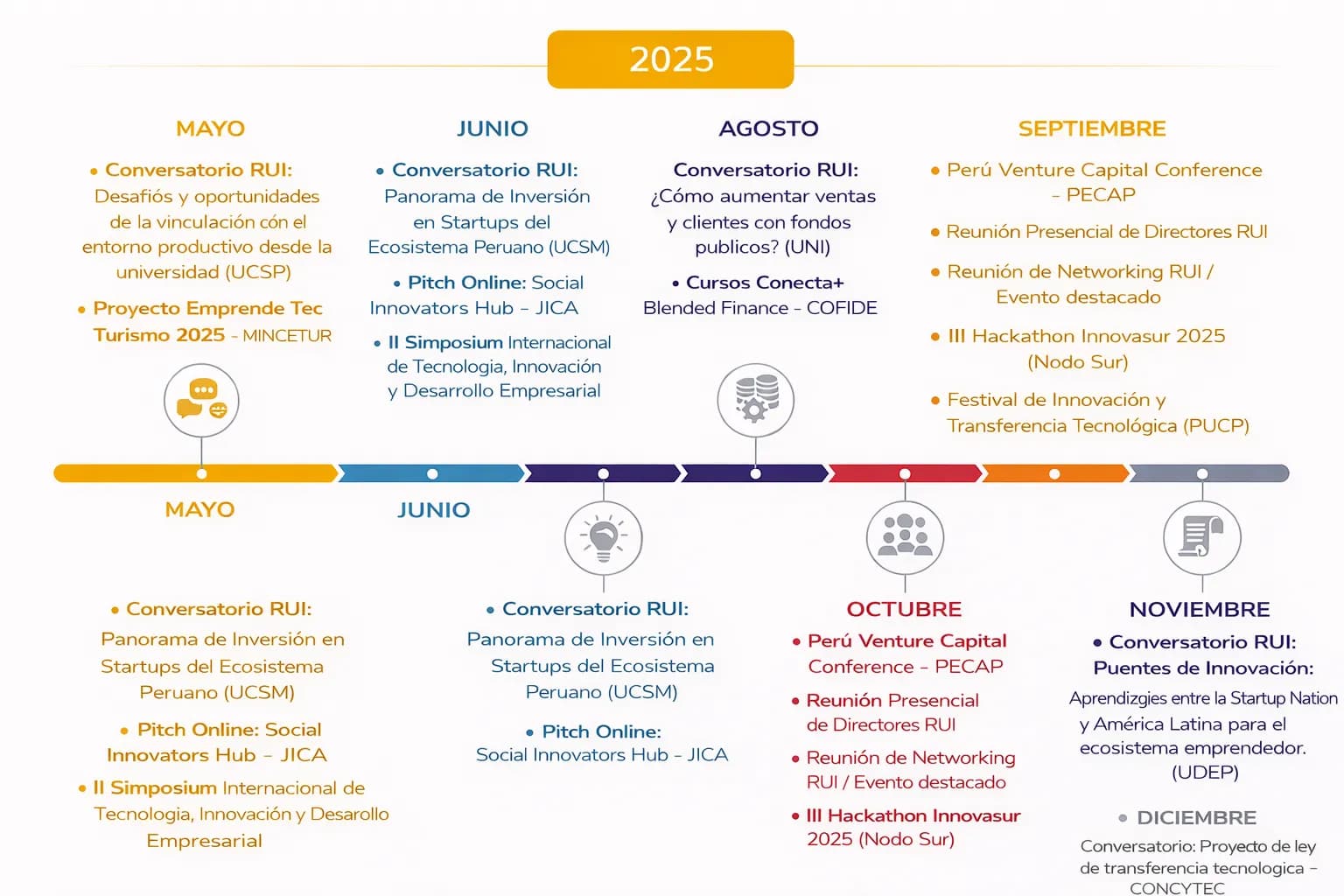 Timeline 2025