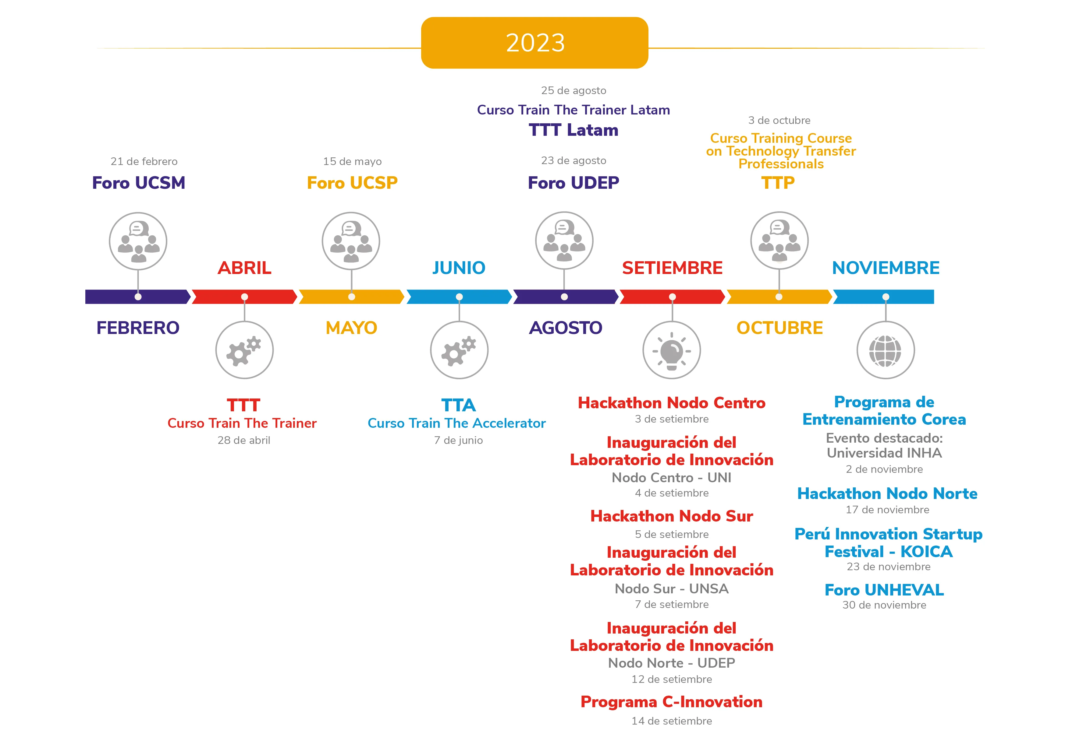 Timeline 2023
