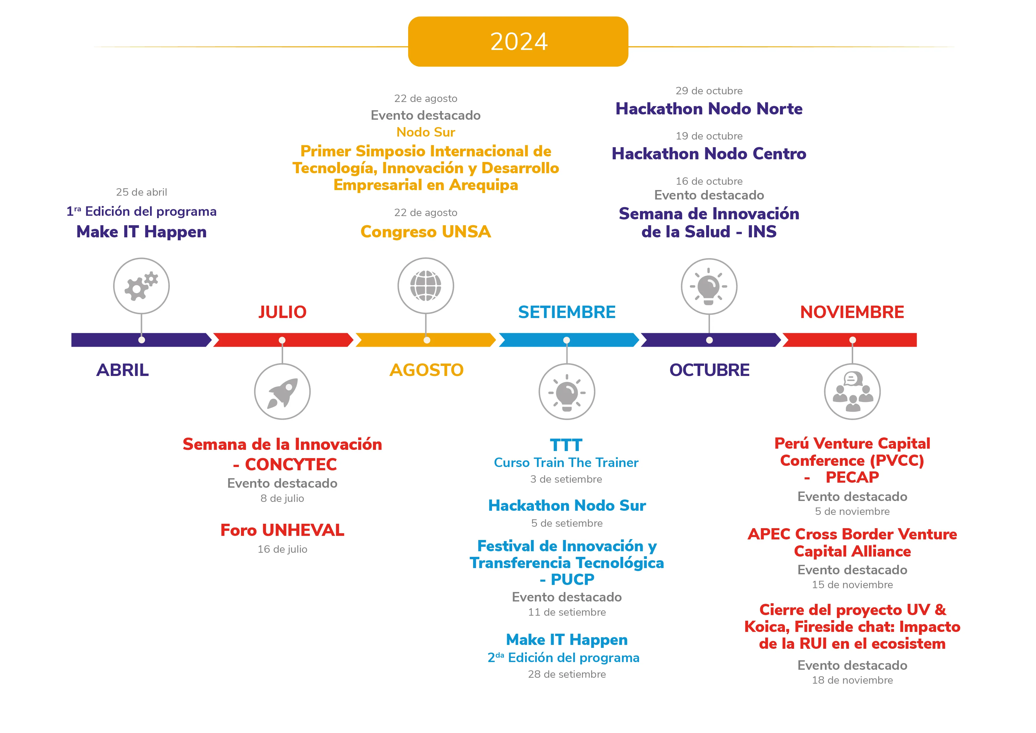 Timeline 2024